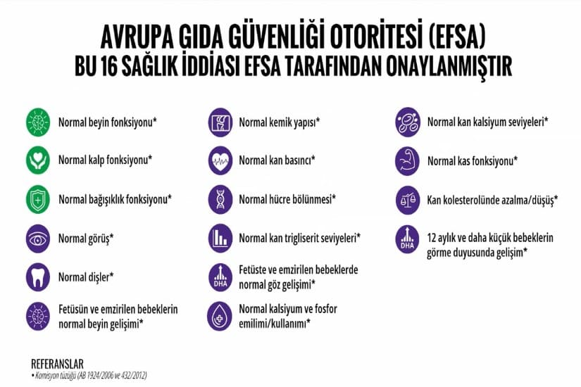 Omega 3 Faydaları